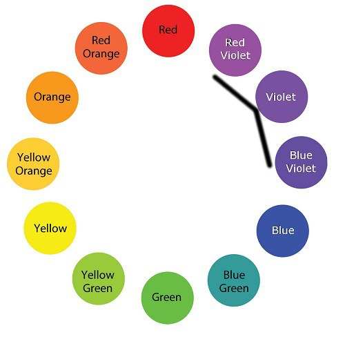 Color Wheel Analogous Colors