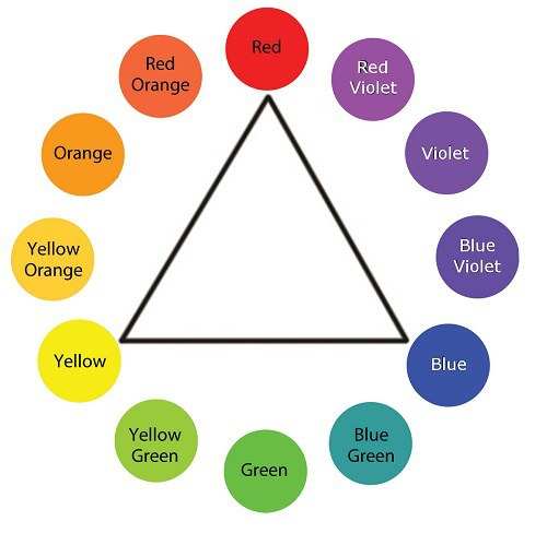Color Wheel Primary Colors