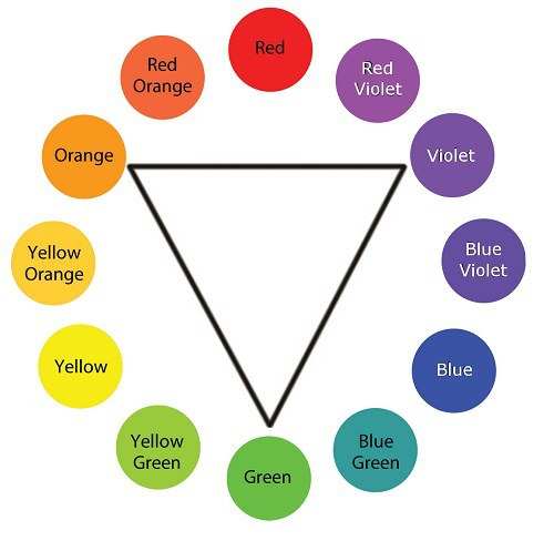 Color Wheel Secondary Colors