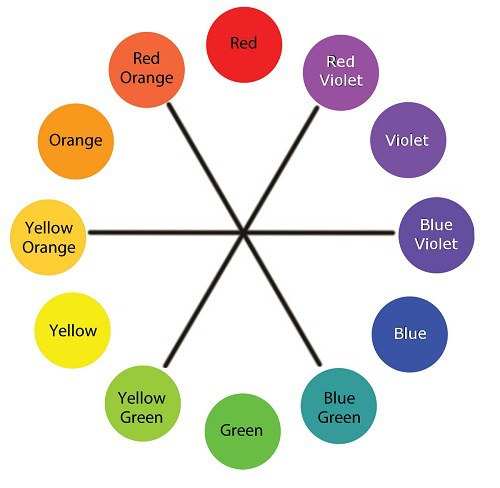 Color Wheel Tertiary Colors