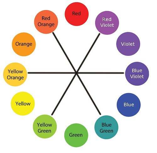 Color Wheel Tertiary Colors