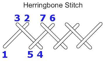 Stitching A Quilt Using the Herringbone Stitch