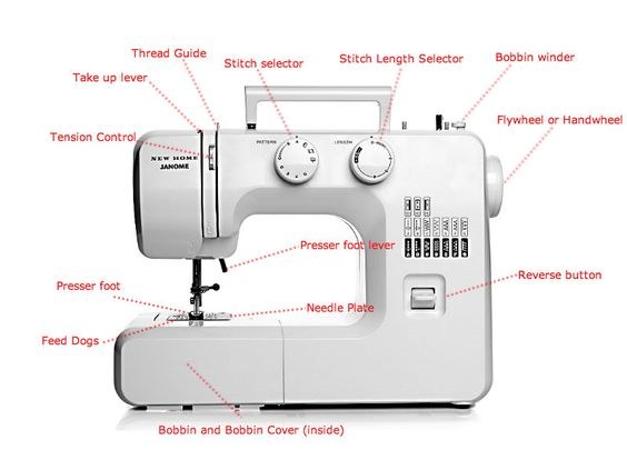 Machine Diagram