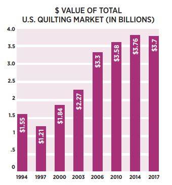 Quilting In America